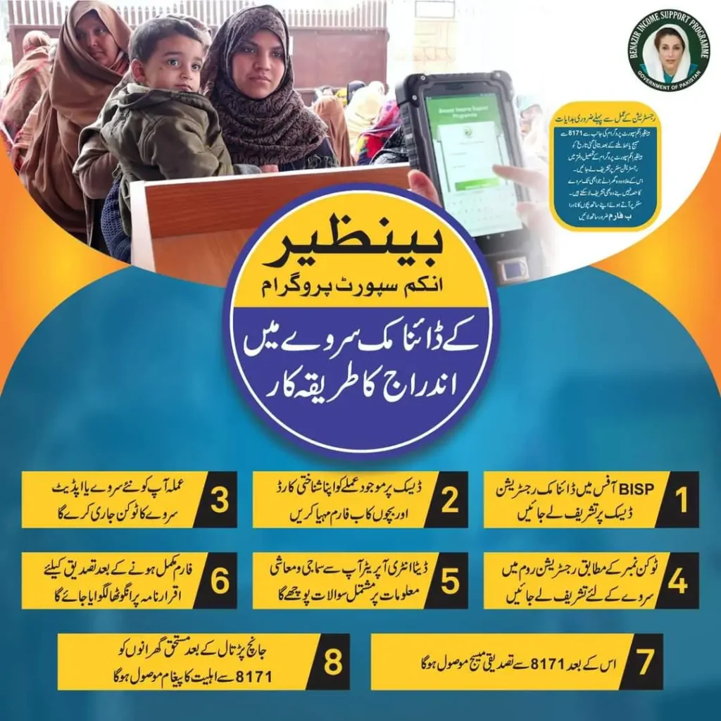 Benazir Income Support Program Dynamic Survey Enrollment Procedure