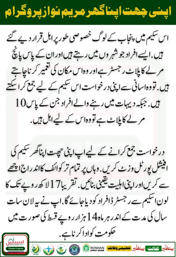 CM Punjab Apni Chhat Apna Ghar